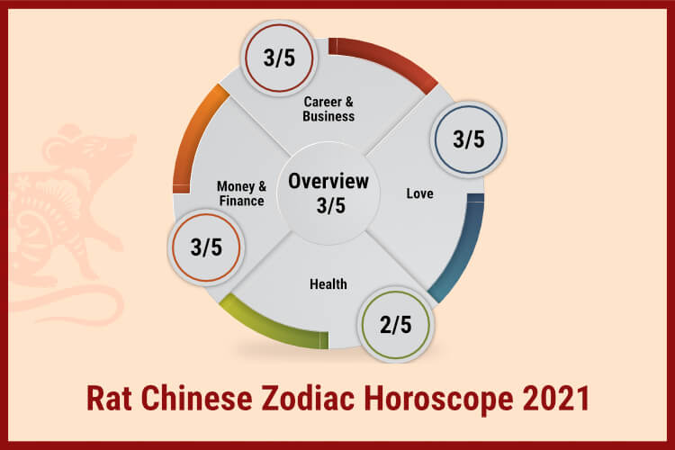 Horoscope Horoscope